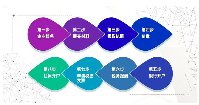疫情之下,注冊(cè)直播平臺(tái)性質(zhì)的公司該怎么弄？ 